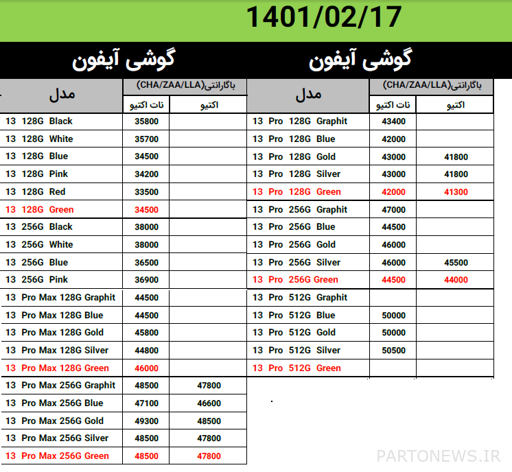 Major price list of iPhone 17 May