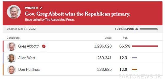 US mid-term 2022 election case (1) / Texas primary