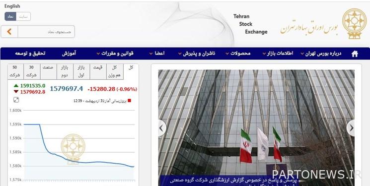Decrease of 15 thousand 284 units of Tehran Stock Exchange index