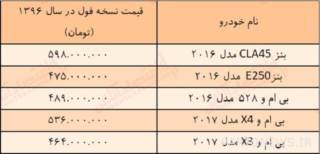 الجدول 2