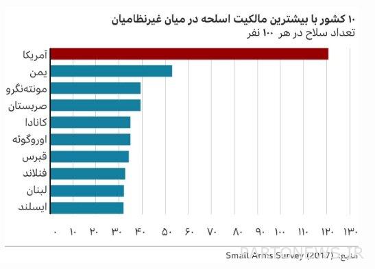 Deadly shootings;  The Nightmare of the American People