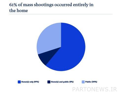 Deadly shootings;  The Nightmare of the American People