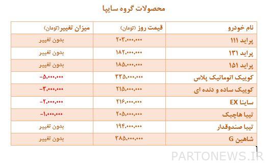 الطاولة