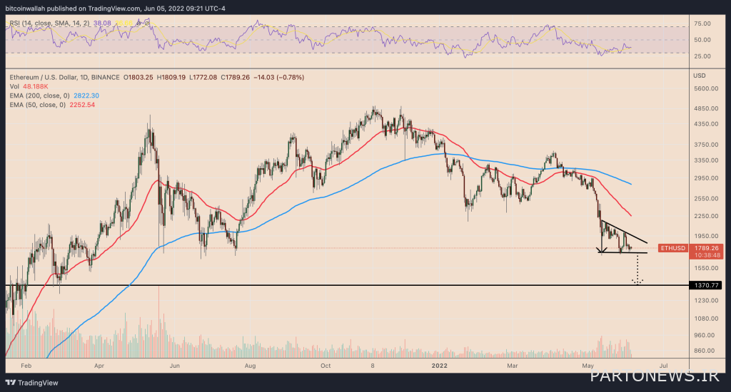 3 reasons for Atrium to fall 25% in the next month