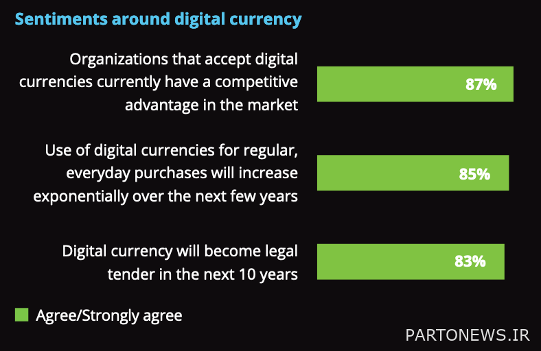 Three-quarters of US retailers will adopt digital currencies within the next two years Three-quarters of US retailers will adopt digital currencies within the next two years