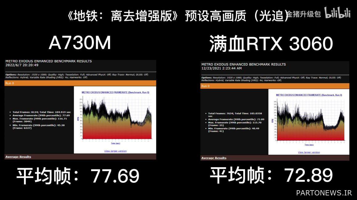 The first review of Arc A730M graphics with ACM G10 chip