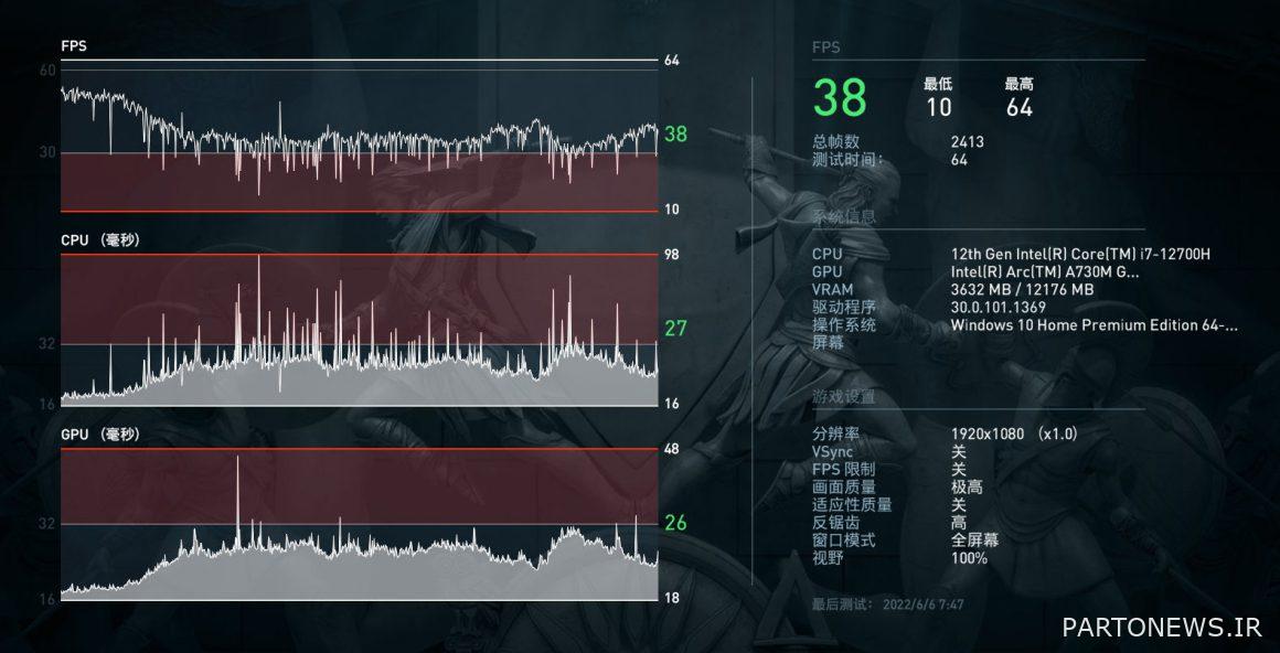 معيار Arc A730M Laptop Graphic Gaming Benchmark