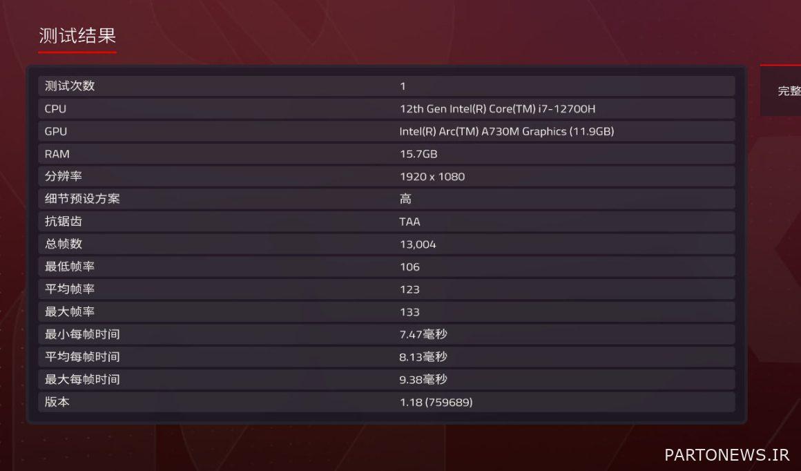 معيار Arc A730M Laptop Graphic Gaming Benchmark