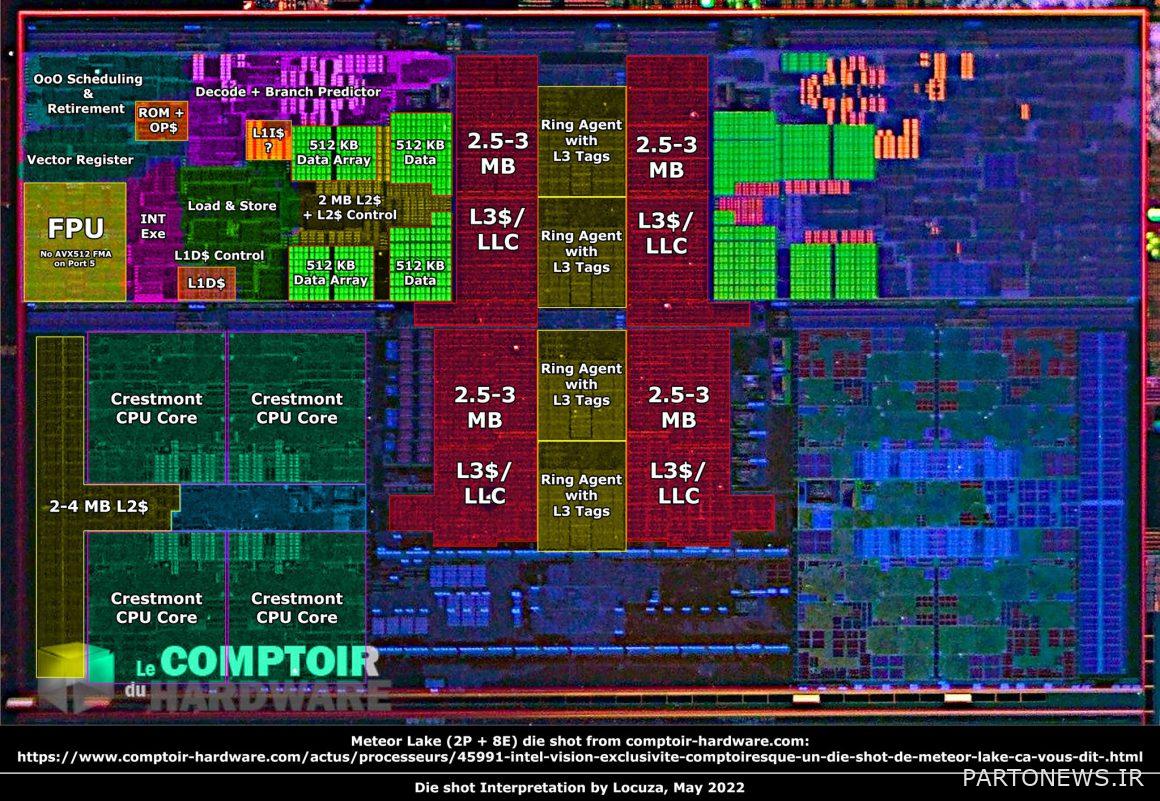 Image of Intel Meteor Lake P processor