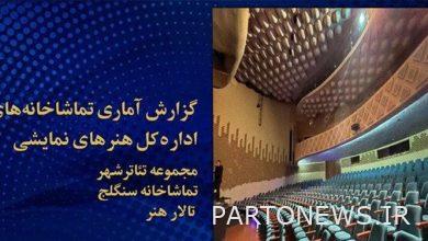 Announcement of weekly sales and audience statistics of city theater and art hall