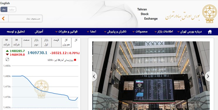 A decrease of 10.3 thousand points in the Tehran Stock Exchange index