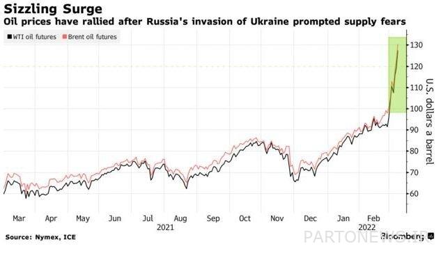 Biden's Middle East trip is seasoned with oil