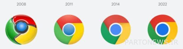 Google Chrome icon 