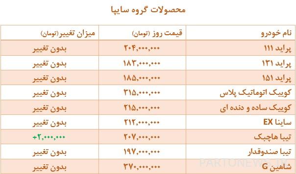 سايبا