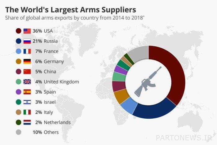 America is the most war-friendly country in the world 