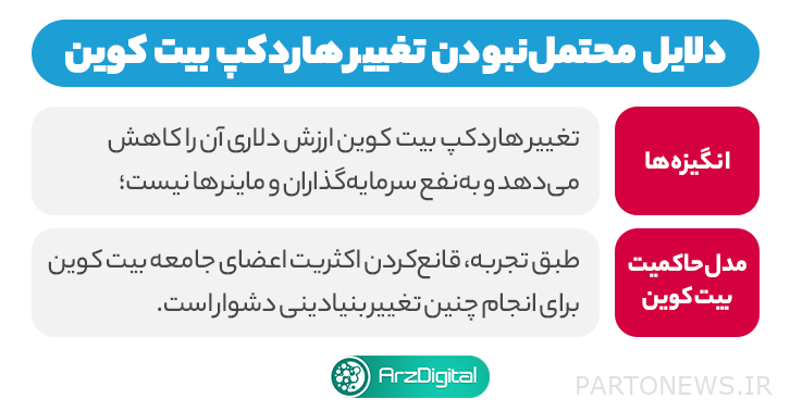 ما هو هاردكاب؟ هل يمكن تغيير عرض Bitcoin المحدود؟ أسباب عدم احتمال تغيير سقف البيتكوين الصلب