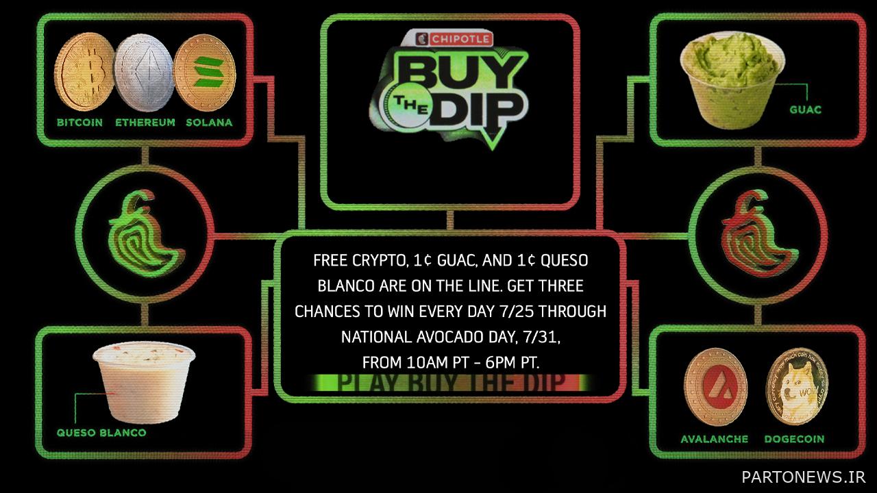 بازی Chipotle 'Buy the Dip' قصد دارد به بازیکنان 200 هزار دلار در ETH، BTC، SOL، AVAX و DOGE پاداش دهد.