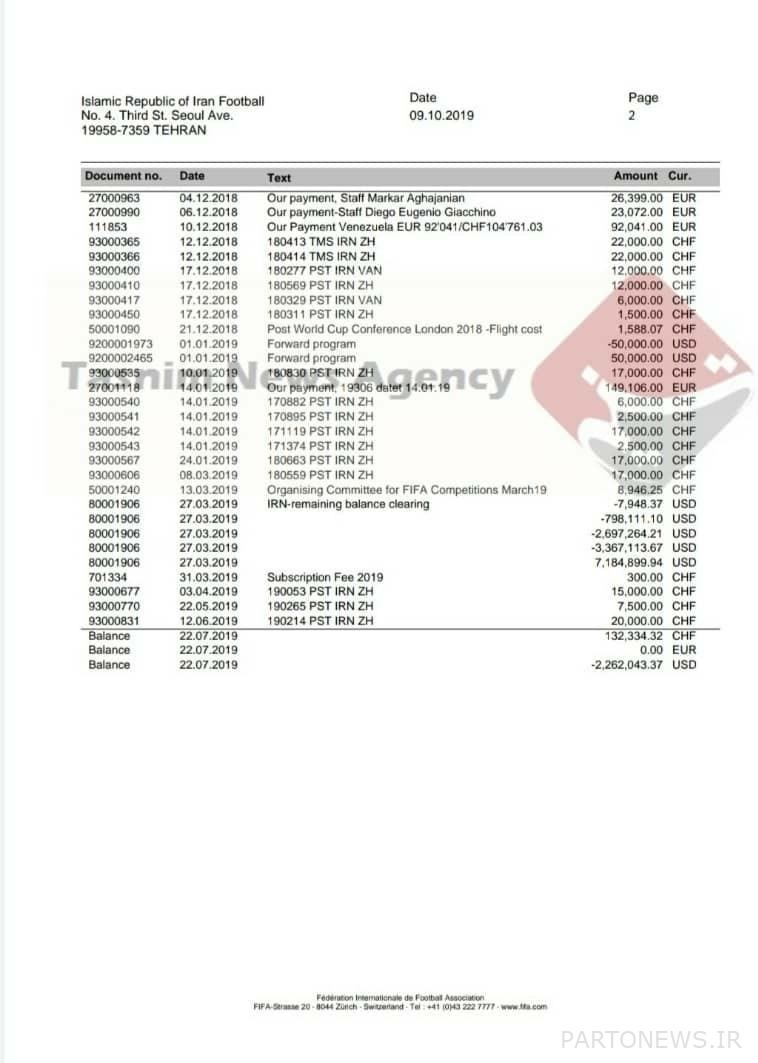 Football Federation, Iran National Football Team, Mehdi Taj, Wilmots, 