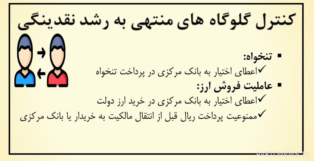 Central Bank, Islamic Council of Iran,