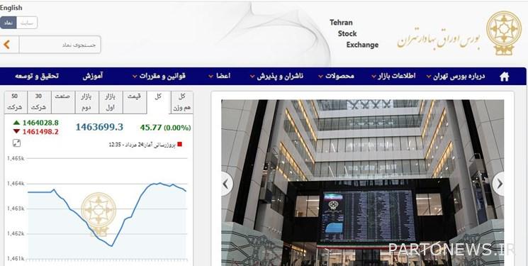 An increase of 45 points in the Tehran Stock Exchange index