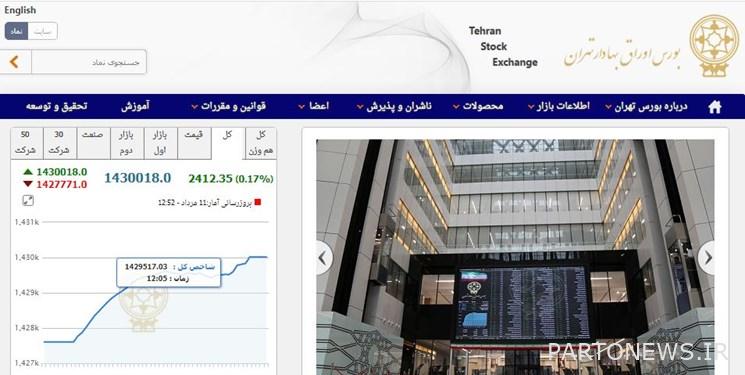 An increase of 2411 points in Tehran Stock Exchange index