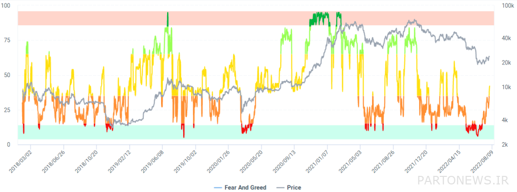 The continuation of the upward trend of Bitcoin for the second week in a row; Wait for the trend to change? The continuation of the upward trend of Bitcoin for the second week in a row; Wait for the trend to change?