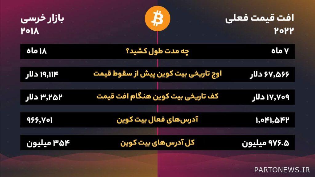 Will the bear market of 4 years ago repeat itself again for digital currencies? Will the bear market of 4 years ago repeat itself again for digital currencies?