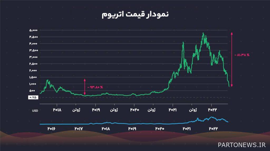 Will the bear market of 4 years ago repeat itself again for digital currencies? Will the bear market of 4 years ago repeat itself again for digital currencies?