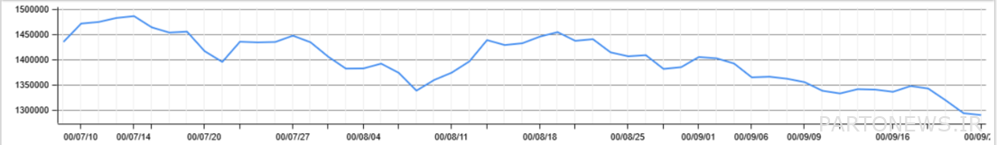 November 1400 index chart