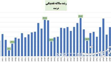 The twelfth government broke the record of liquidity increase after the revolution