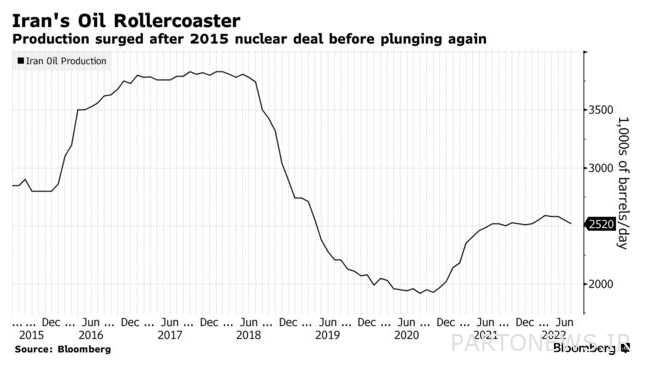 How will the revival of the nuclear agreement affect the oil markets?