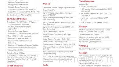 New details of the Snapdragon 6 Gen 1 chip