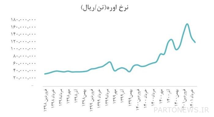 A narrative of fears and hopes in the largest producer of ammonia and urea in the Middle East