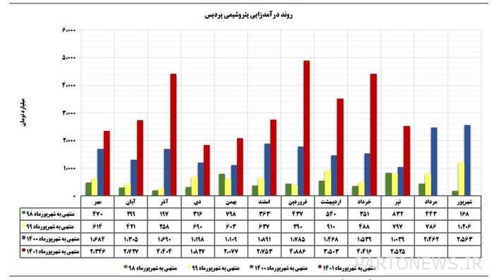 A narrative of fears and hopes in the largest producer of ammonia and urea in the Middle East