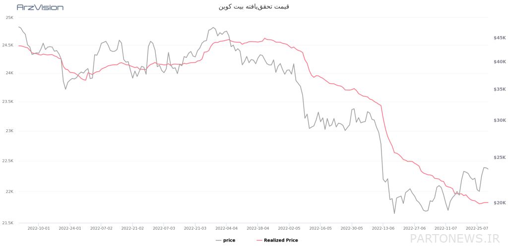 هل يظهر مؤشرين مهمين أن الاتجاه الهبوطي لبيتكوين قد انتهى؟ يظهر مؤشر مهم أن الاتجاه الهبوطي لعملة البيتكوين قد انتهى ؛ محللون: أصبح التنبؤ بالسوق أكثر تعقيدًا من أي وقت مضى