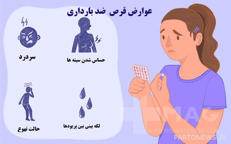 Side effects of birth control pills