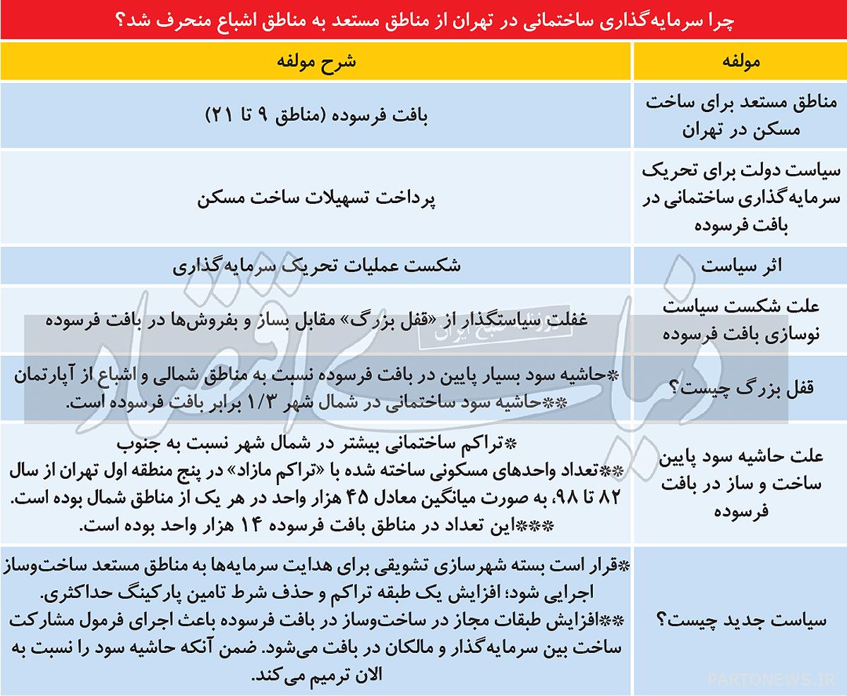 نسخة بدون عنوان -2