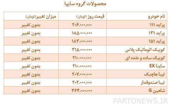 سايبا
