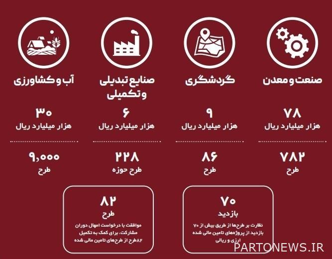 صندوق التنمية الوطنية والاقتصاد ومرافق الإنتاج ،