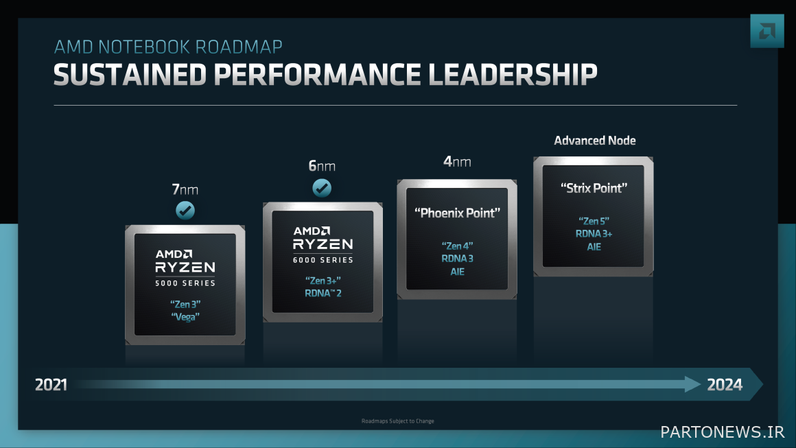 تشكيلة معالجات AMD المحمولة