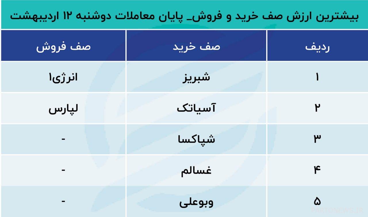 تبادل