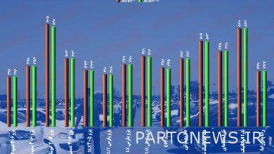 Car prices in the third week of September;  Peugeot 207 was reduced in price by a record 15 million
