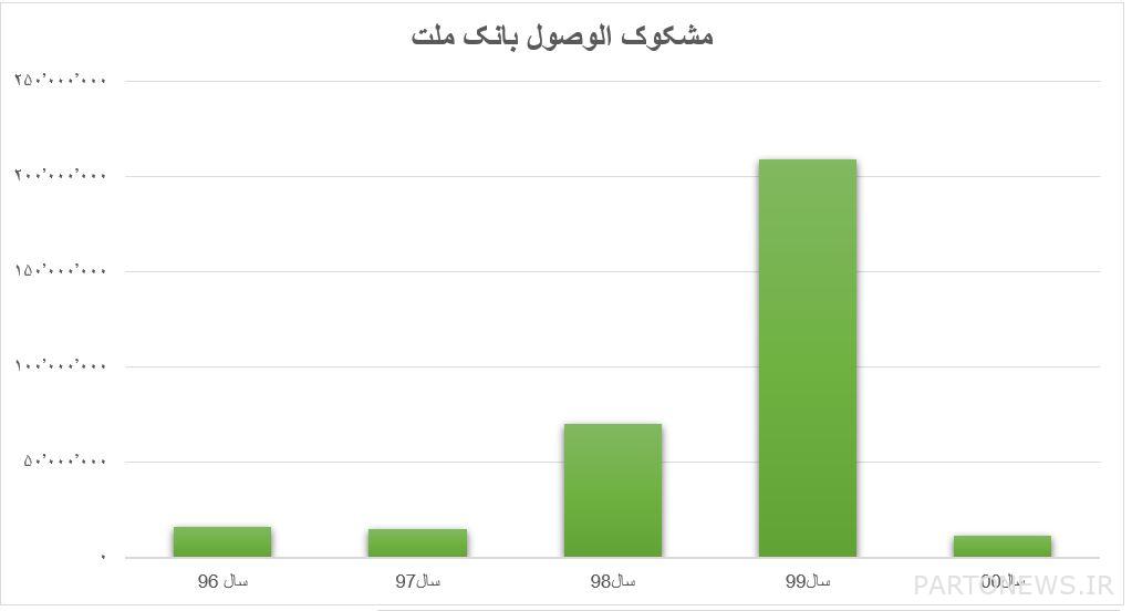 وصول مشبوه إلى بنك ملات