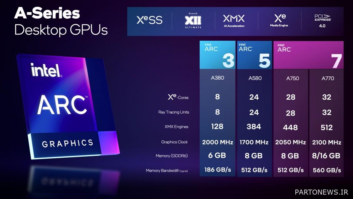 Technical specifications of the new Intel graphics card