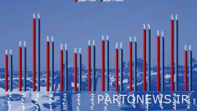 سعر السيارة في 20 سبتمبر / تقلبات في سوق السيارات