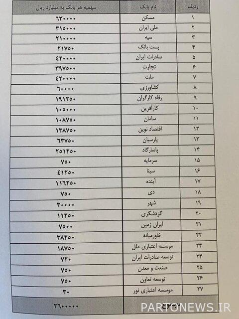 مراوغة البنوك لخطة حركة الإسكان الوطنية
