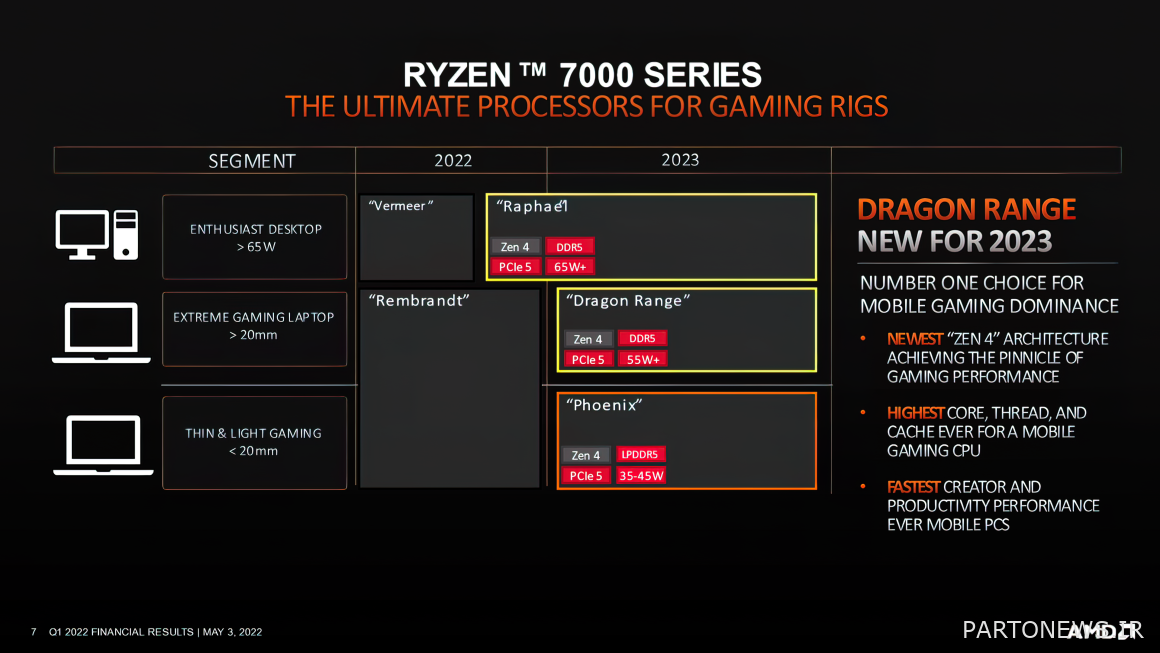 Lineup of AMD mobile processors