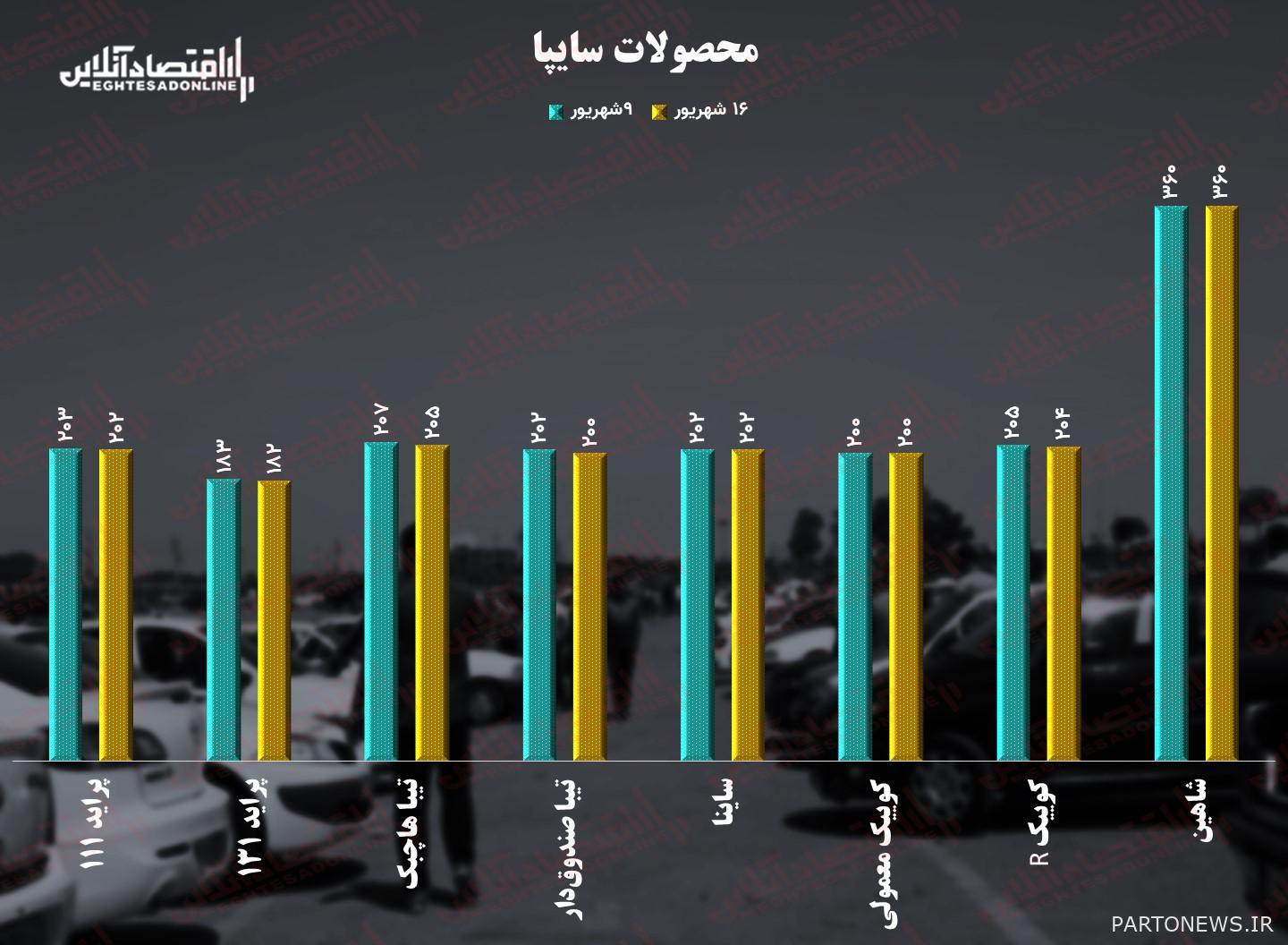 شريحة 2
