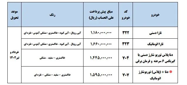 Iran Khodro