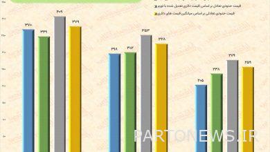 ما مدى احتمالية سيناريو التنبؤ بسعر السيارة / خفض سعر السيارة؟